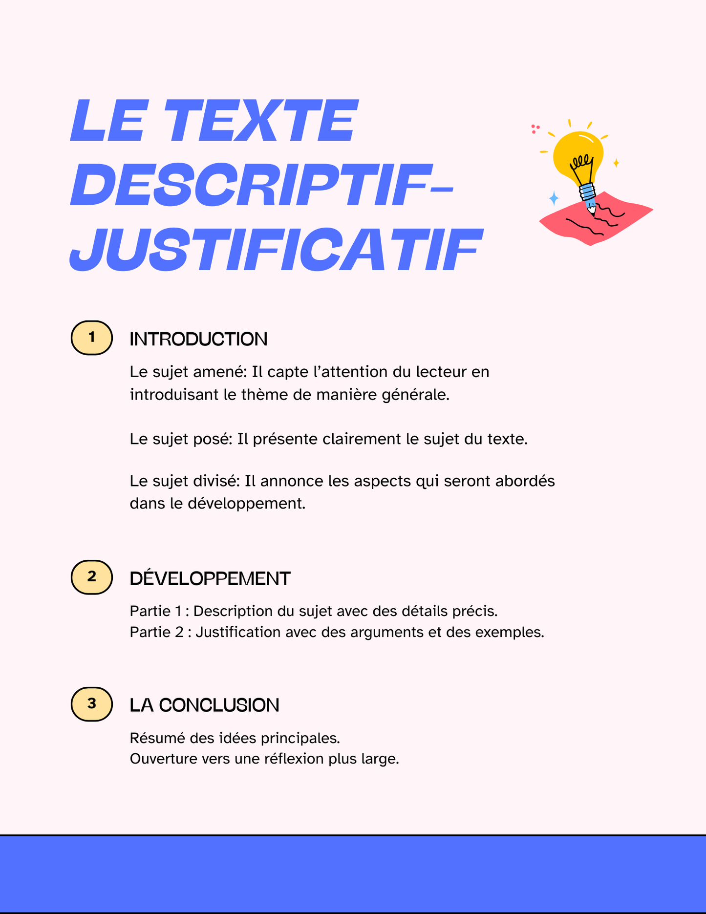 Trousse complète-Pratique ministérielle 2e secondaire-écriture