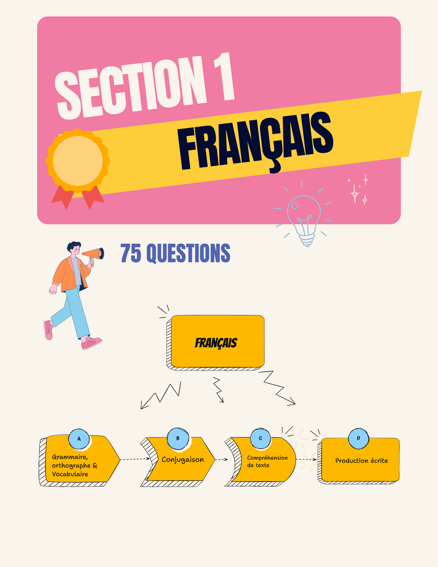 4-en -1 | L'examen d'entrée au secondaire privé ou international au Québec