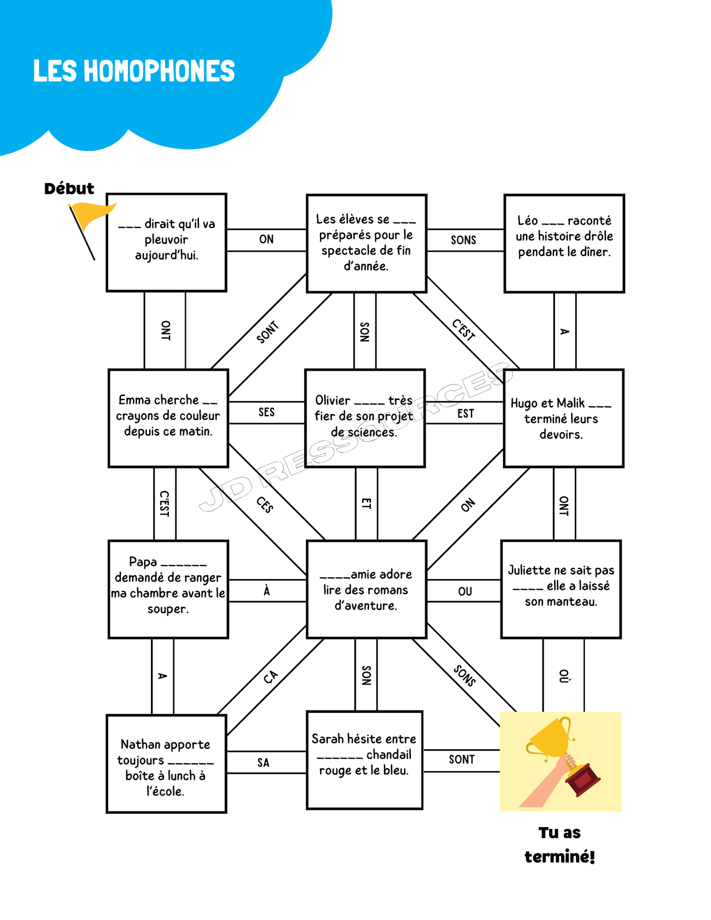Révision 3e cycle - Français