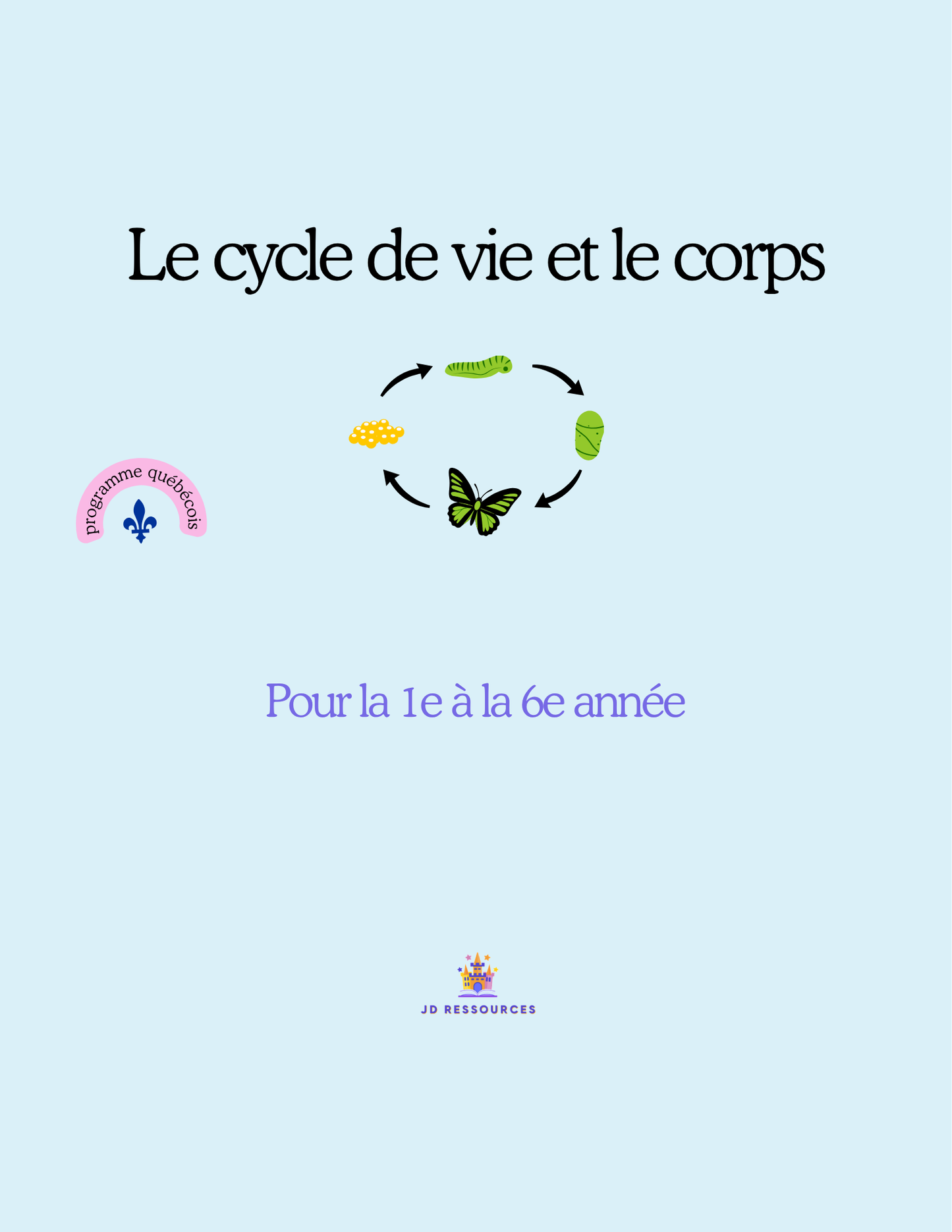 Le cycle de vie et le corps
