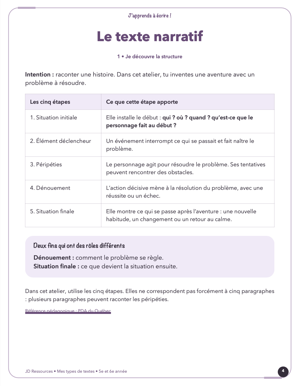 Écriture et production écrite | 3e cycle