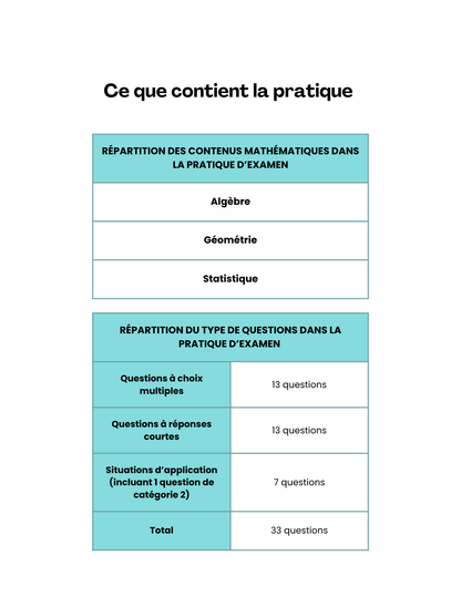 Pratique ministérielle | 4e secondaire | Mathématiques (CST)